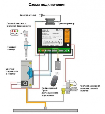 Газовая топка Vero Design NI G5 H2 G 
Газовая топка Vero Design NI G5 H2 G