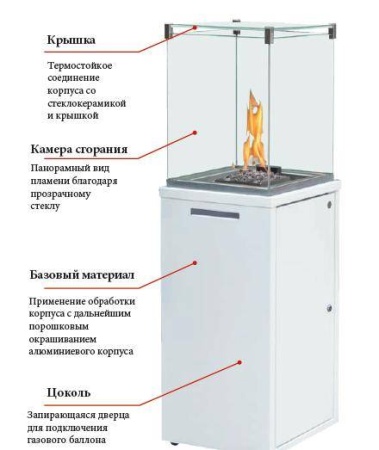 Газовый камин Spartherm Fuora Q